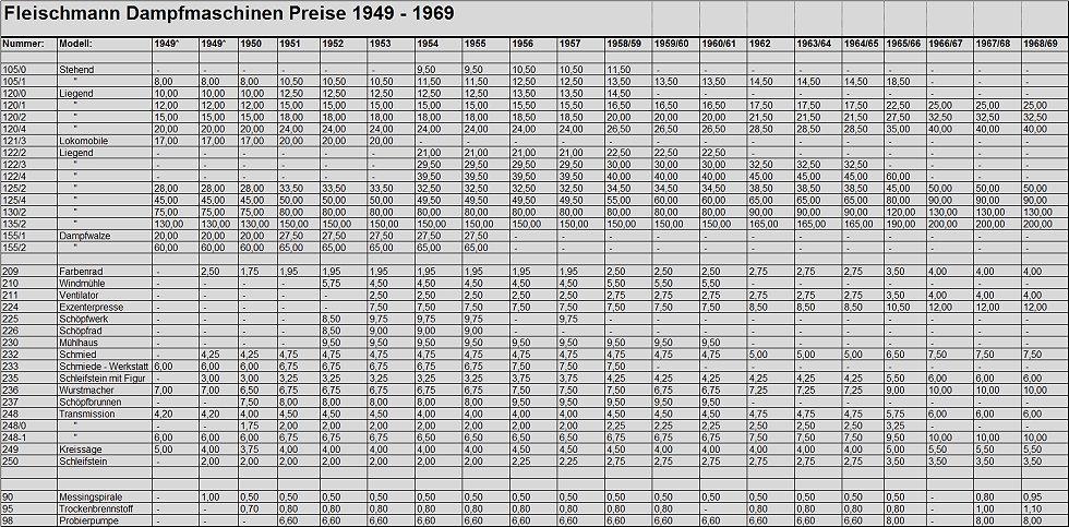 Dampfmaschinen_Preise_1949_1969_980